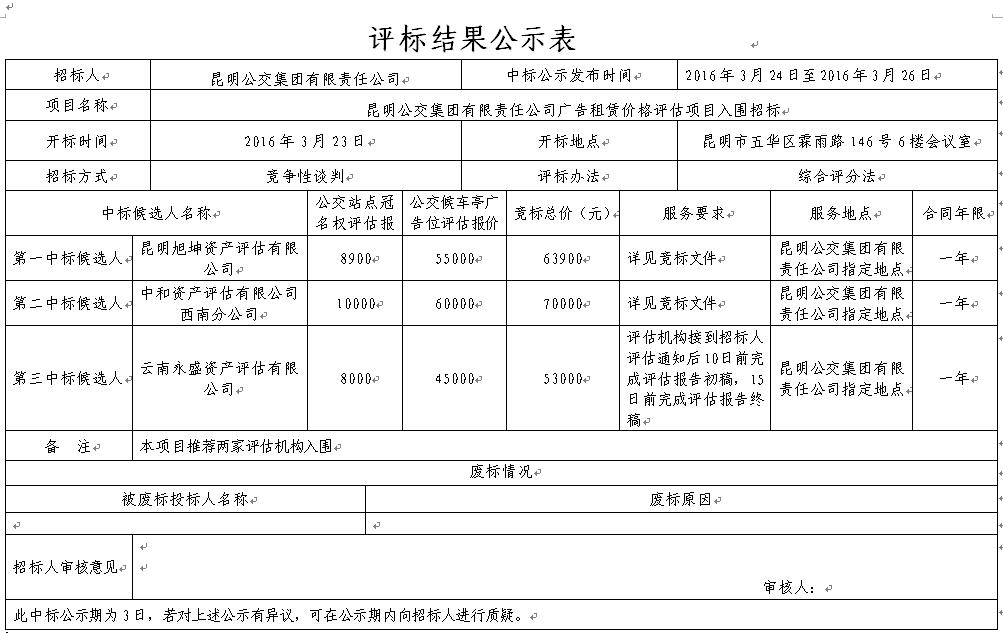 昆明公交集团有限责任公司广告租赁价格评估项目入围招标评标结果公示表.jpg