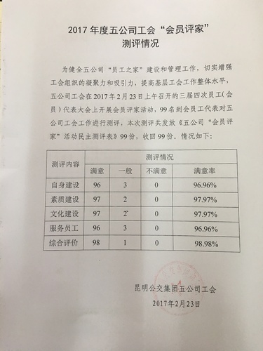 开展会员评家 建好员工小家（金丽丹）
