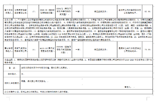 物资2021030302